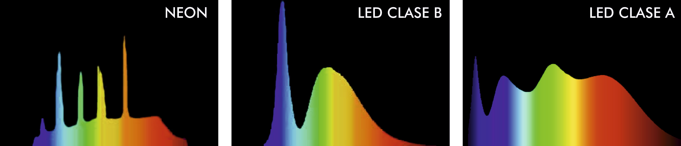 Comparison of lighting curves