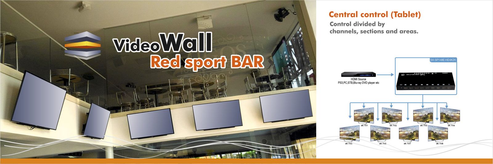 VideoWall